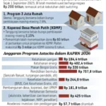 Program MBG, Keberlanjutan Infrastruktur dan Transportasi yang Berkeselamatan