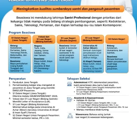 Cek Syarat dan Cara Daftar Beasiswa Santri-Pengasuh Pesantren Jateng 2026 Program Luthfi-Yasin