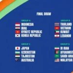 Hasil Drawing Piala Asia Futsal 2026: Indonesia Masuk Grup A