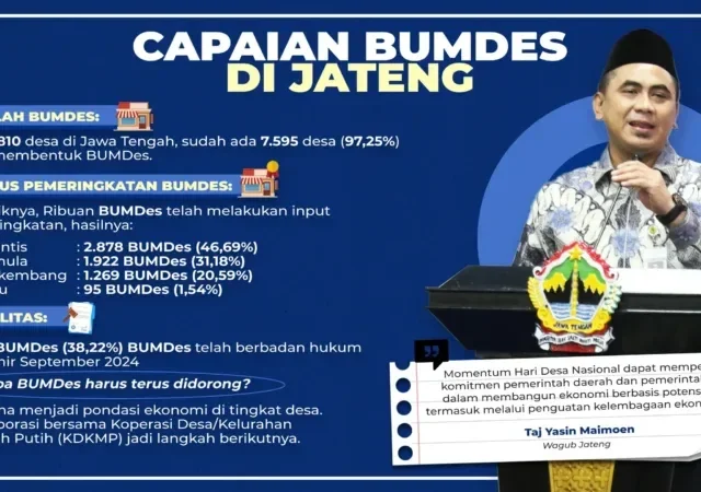 Demi Tumbuhkan Ekonomi Desa, BUMDes dan Koperasi Merah Putih di Jateng Perlu Sinergi