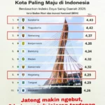 Mendominasi, Kota/ Kabupaten di Jawa Tengah Ini Tercatat Paling Maju se-Indonesia